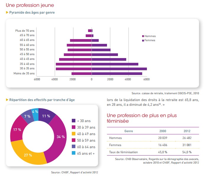 etude ompl2016 profession jeune