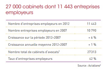 etudeOMPL2016 cabinets avocats entreprises employeurs