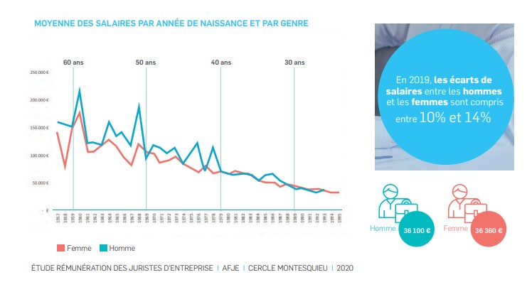 etuderem juristes egalite