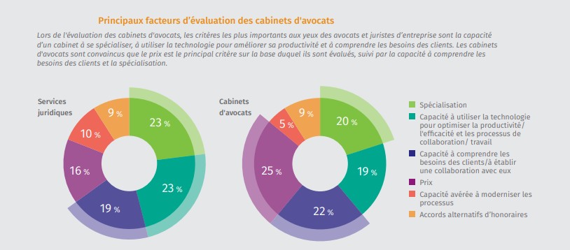 etudewk2020 facteursevaluation