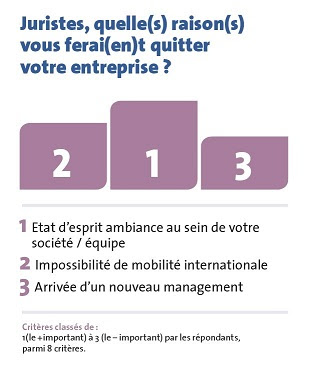 fedlegal2017 juristes raisons