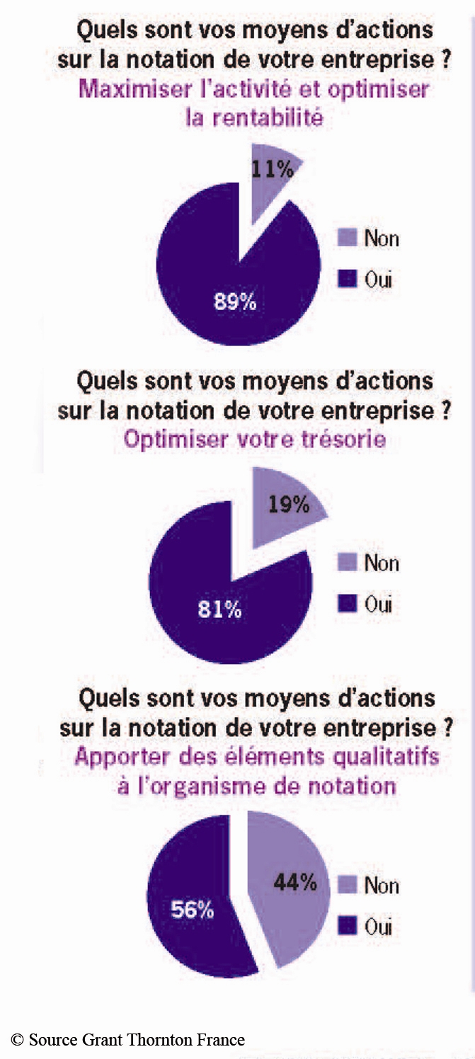Etude Grant Thornton sur le Cash Management Etude Grant Thornton sur le Cash Management