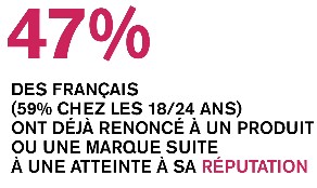ifop atteinte reputation entreprise