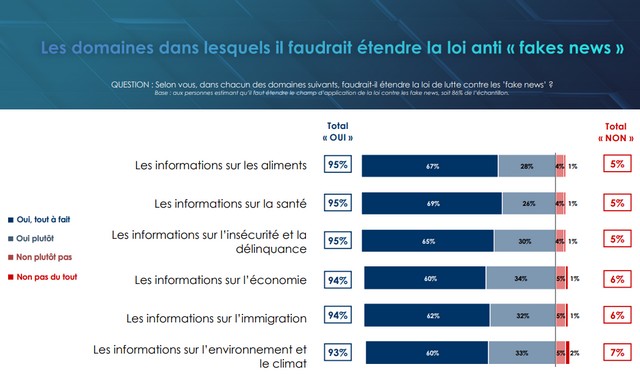 ifop ereputation fakenews
