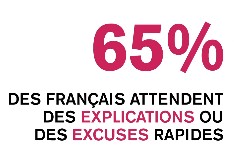 ifop excuses rapides