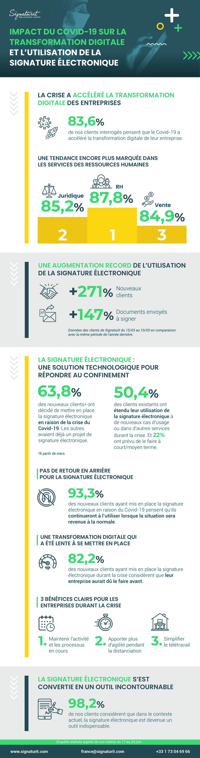 infographie signaturit