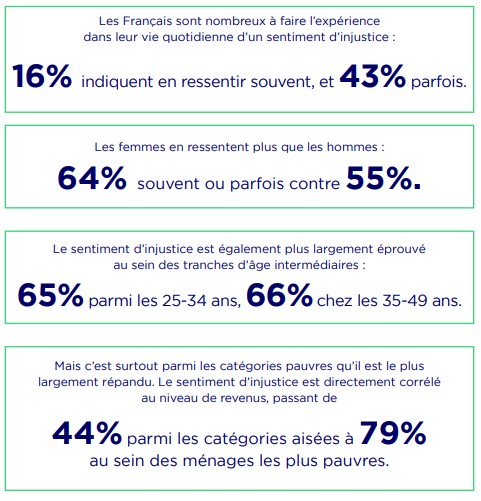 injustices juillet2021