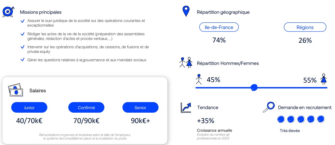 juriste corporate