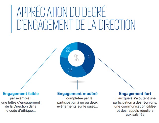 kpmg anticorruption direction