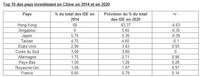 kwm2015-tableau-inv-chine22012015
