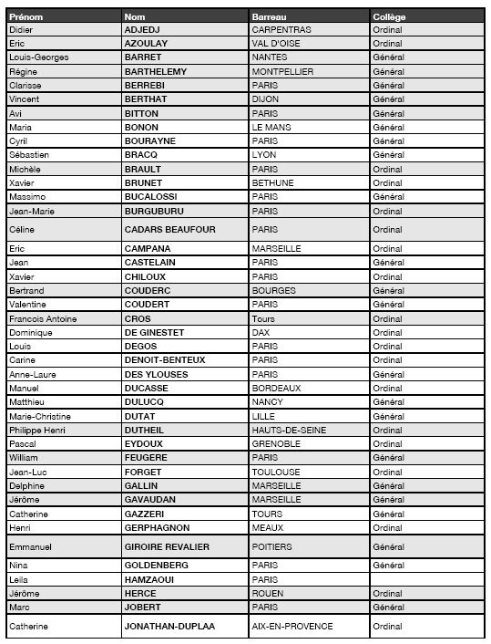 membresCNB-2015-2017