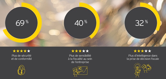 observatoiredirectionfiscale2017 tableau2
