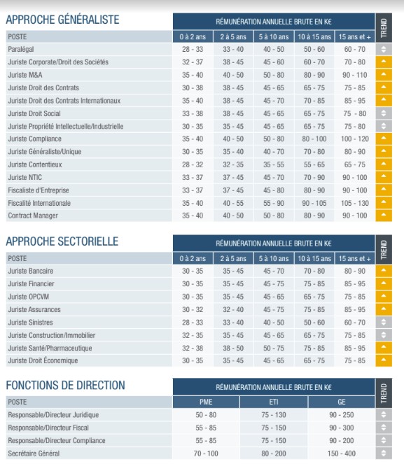 pagegroup remuneration juristes