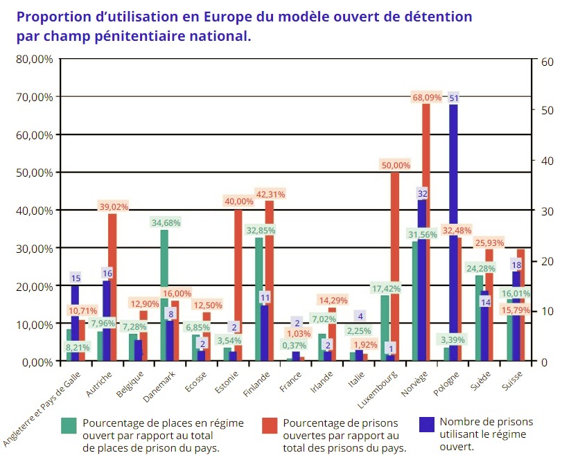 prisons ouvertes