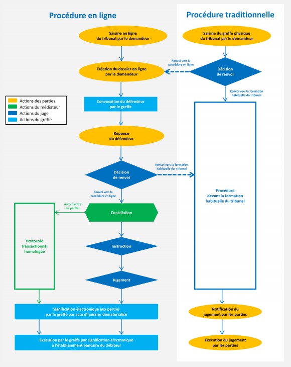procedure litiges4000euros