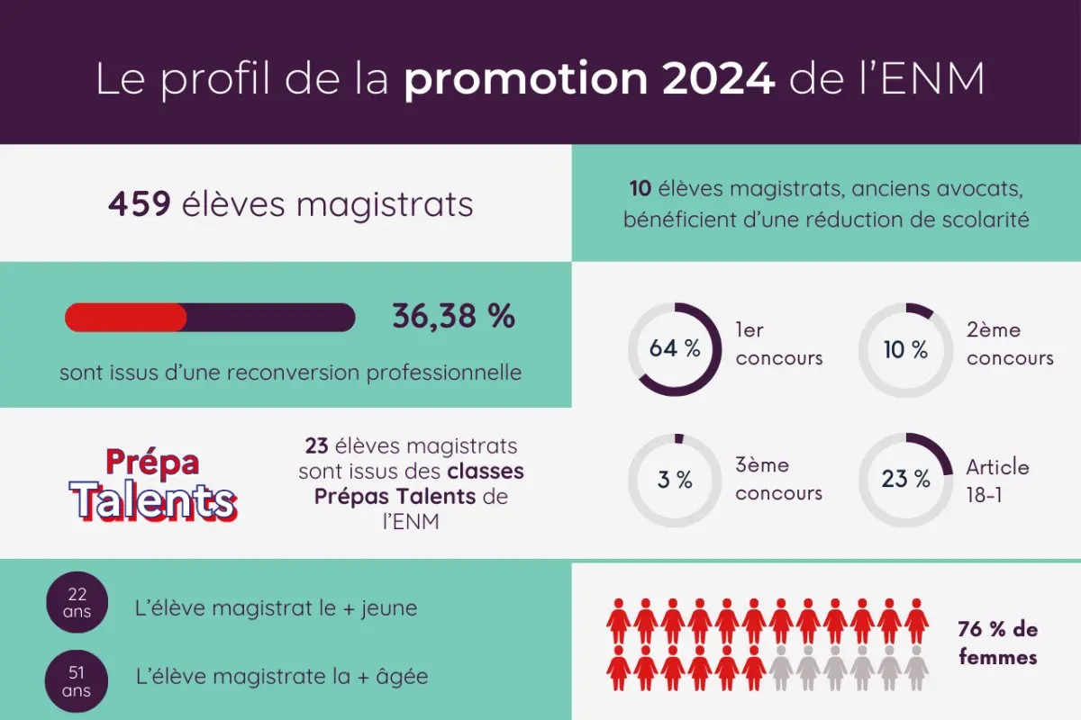 promotionenm2024