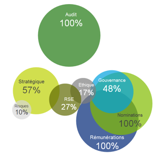 radiographie-deloitte2015-fig1