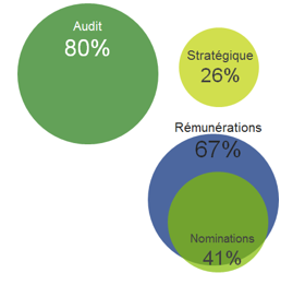 radiographie-deloitte2015-fig2