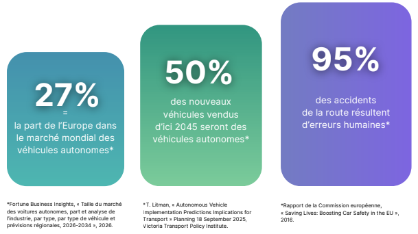 rapport vehiculesautonomes2026