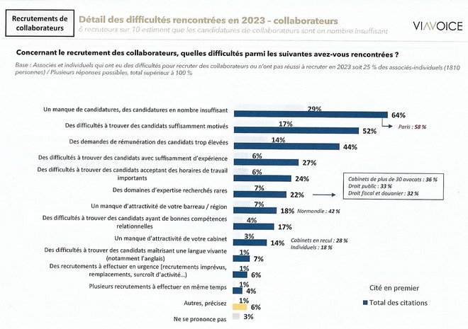 recrutementscollaborateurs2023
