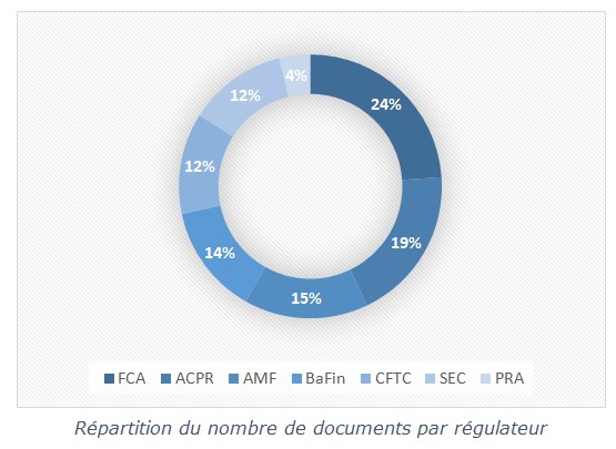 regulateurs nombre monde