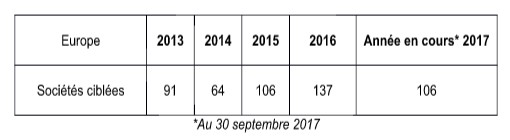 skadden activisme2017 1