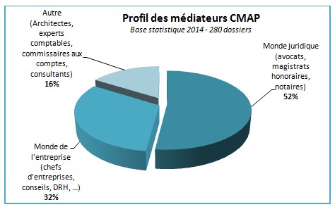 statscmap2015-profilmediateurs