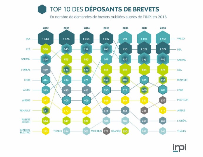top10deposants impi