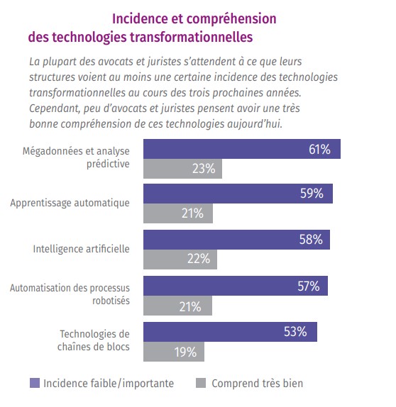 wk incidence comprehension technologies