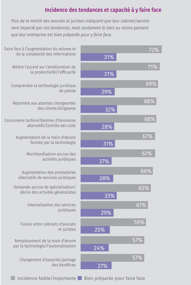 wk tendances avocats