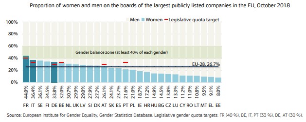women boards2018