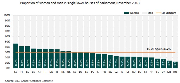 women parliament 2018