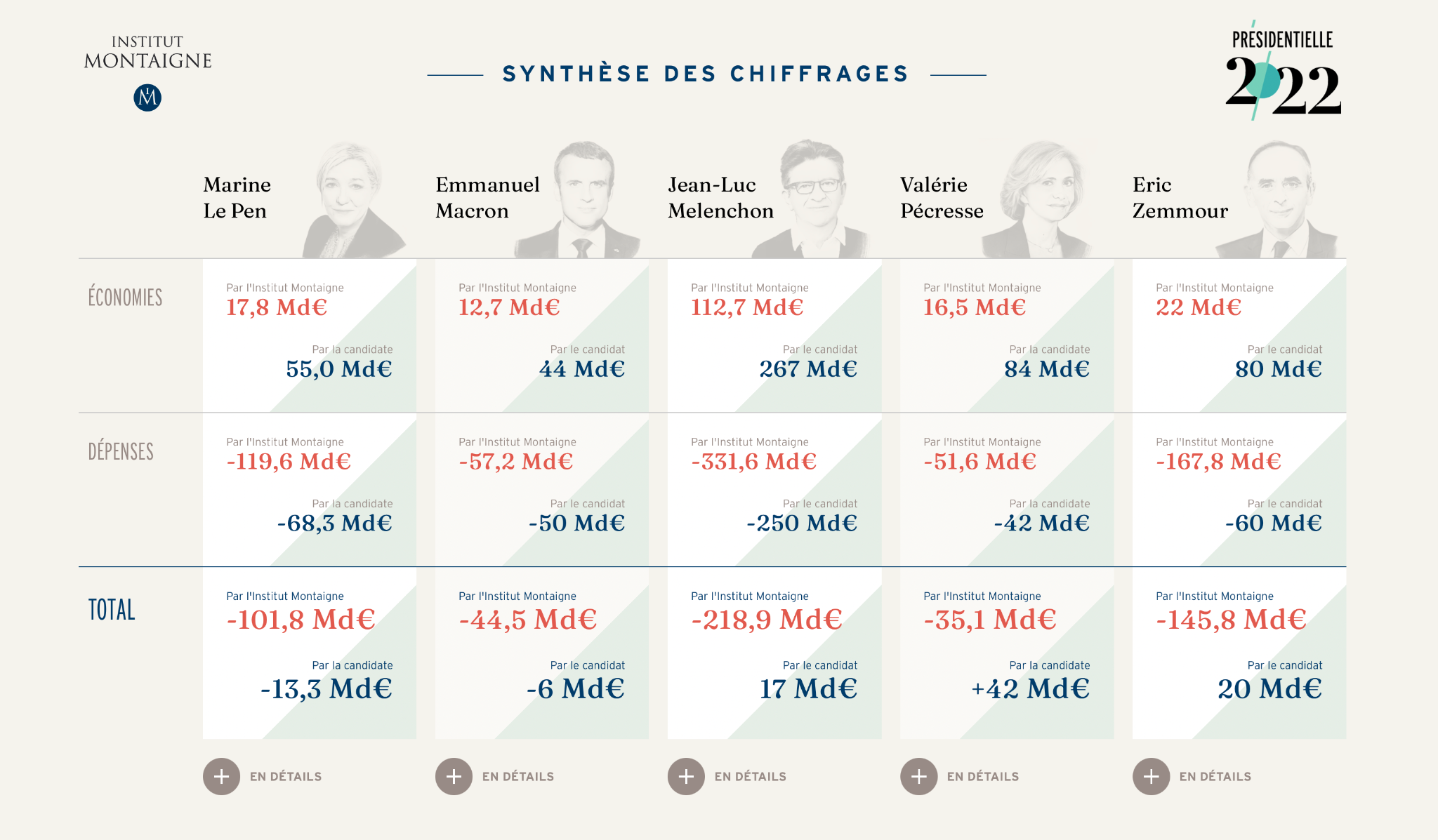 tableau-global.png