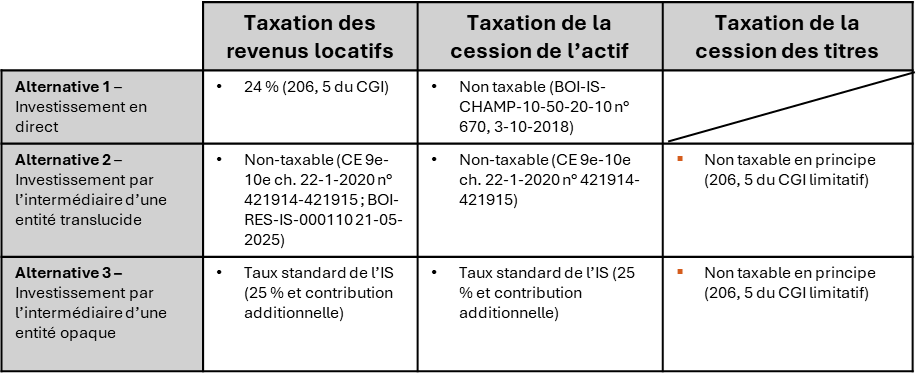 tableau-investimmoosbl.jpeg